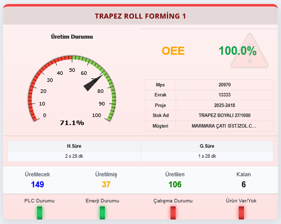 Automation Integration